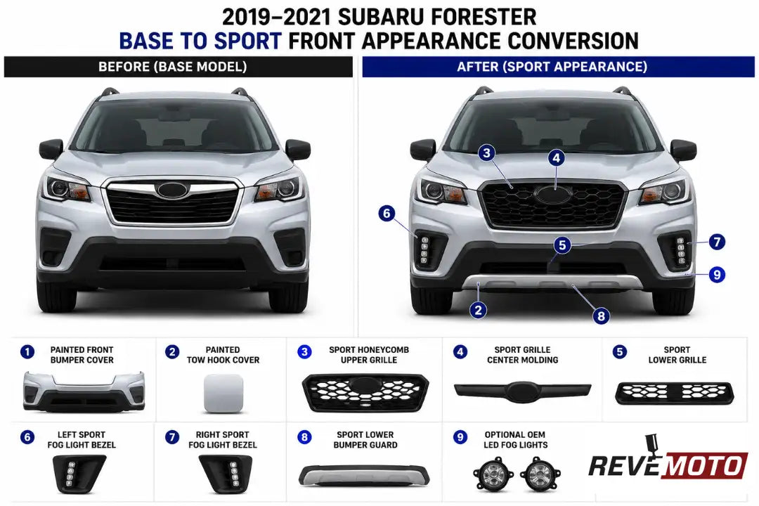 2019–2021 Subaru Forester Base to Sport Front Appearance Conversion Kit | Painted to Match, Ready to Install