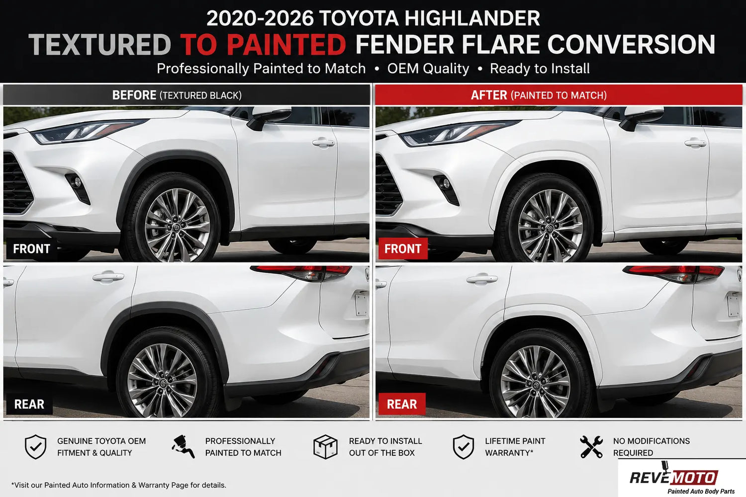2020-2026 Toyota Highlander Textured to Painted Fender Flare Conversion (OEM; Set of 6) | Painted to Match, Ready to Install