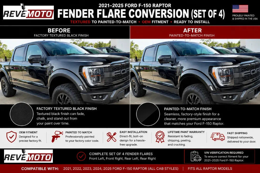 2021-2026 Ford F-150 Raptor Painted Fender Flare Conversion (OEM | Set of 4) | Painted to Match, Ready to Install