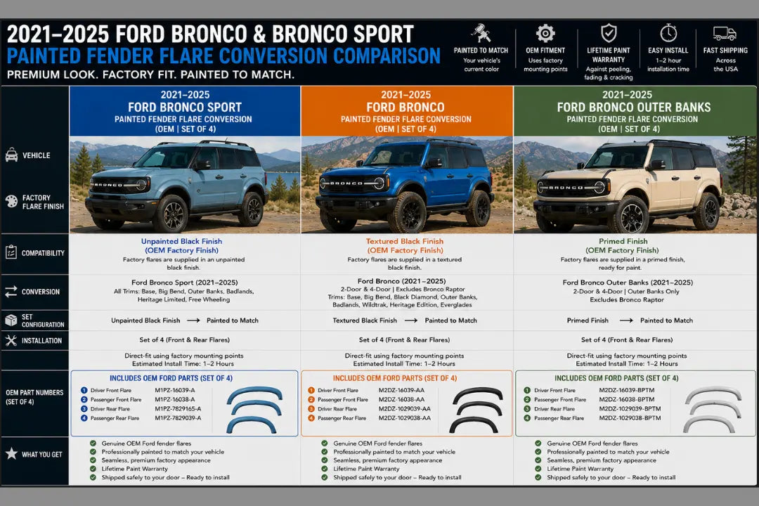 2021-2025 Ford Fender Flare Conversion (OEM | Set of 4) Infographic