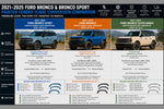 2021-2025 Ford Fender Flare Conversion (OEM | Set of 4) Infographic